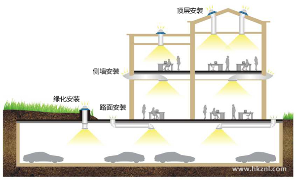 PG电子导光管照明系统安装示意图