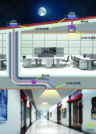 香港PG电子导光管采光系统夜间照明原理图