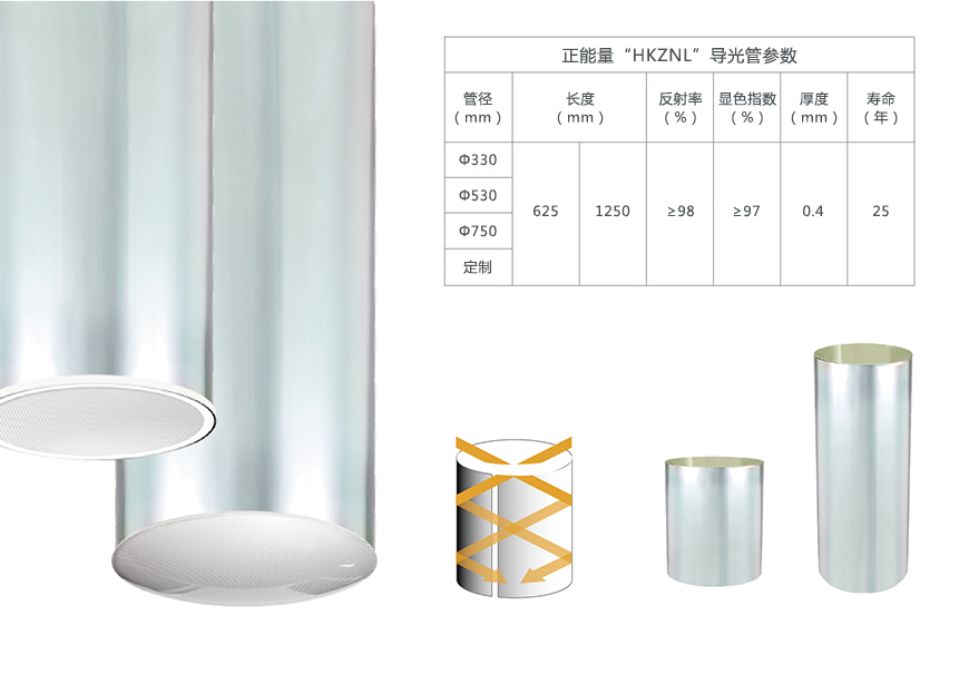 香港PG电子导光管